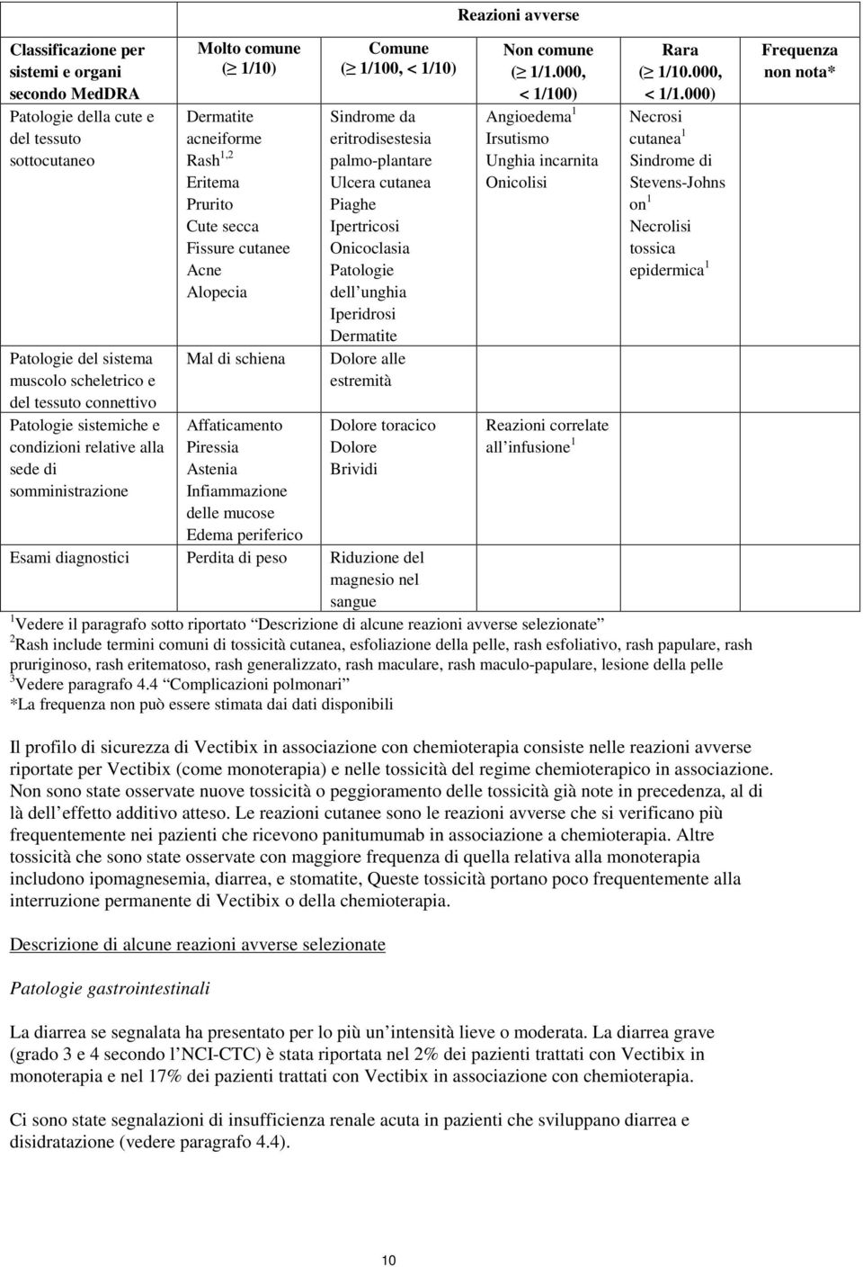 Astenia Infiammazione delle mucose Edema periferico Comune ( 1/100, < 1/10) Sindrome da eritrodisestesia palmo-plantare Ulcera cutanea Piaghe Ipertricosi Onicoclasia Patologie dell unghia Iperidrosi