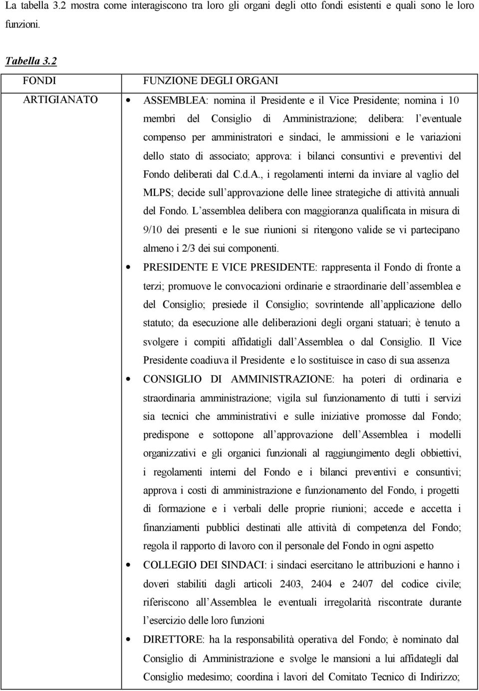 e sindaci, le ammissioni e le variazioni dello stato di associato; approva: i bilanci consuntivi e preventivi del Fondo deliberati dal C.d.A.