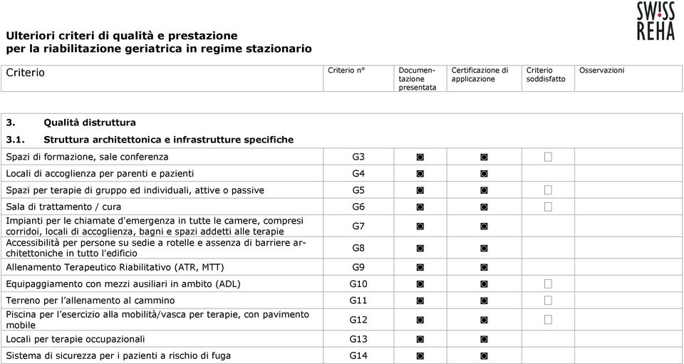 passive G5 Sala di trattamento / cura G6 Impianti per le chiamate d'emergenza in tutte le camere, compresi corridoi, locali di accoglienza, bagni e spazi addetti alle terapie Accessibilità per