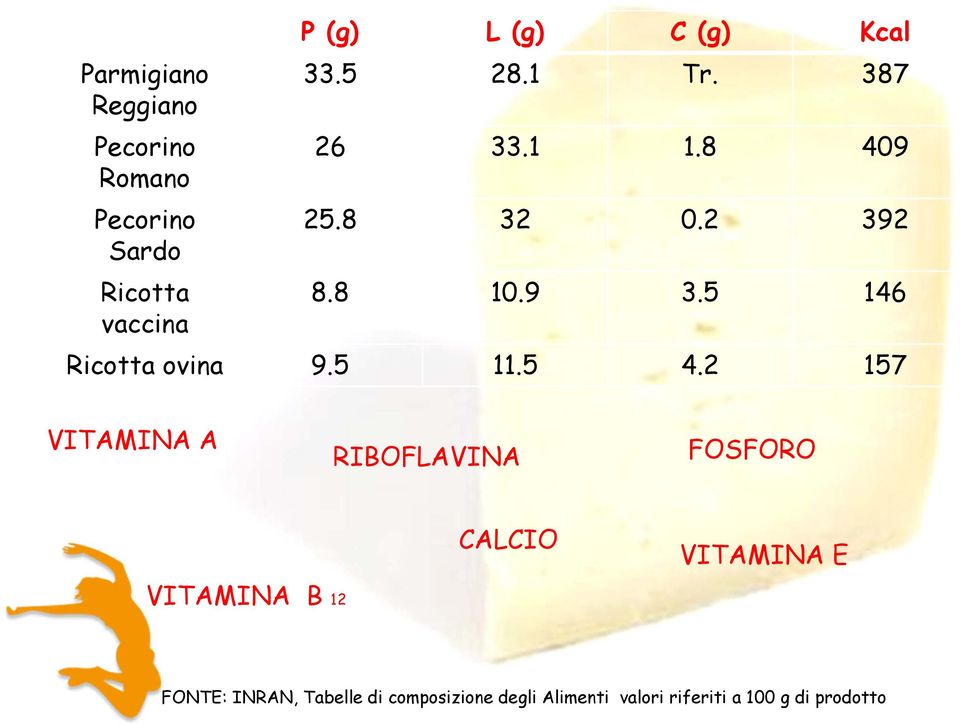 5 146 vaccina Ricotta ovina 9.5 11.5 4.
