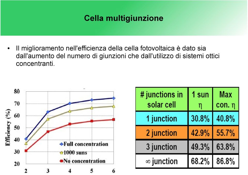 dato sia dall'aumento del numero di