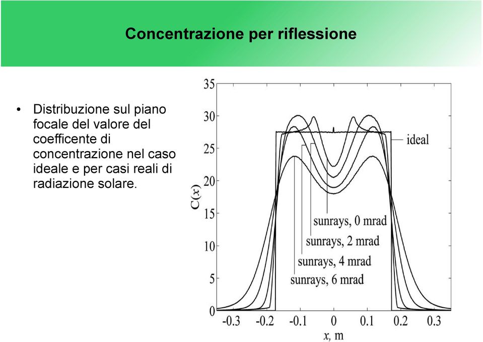 valore del coefficente di concentrazione