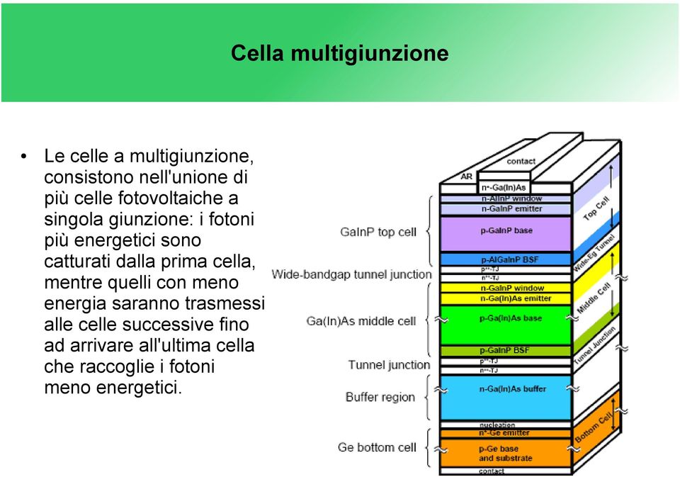 dalla prima cella, mentre quelli con meno energia saranno trasmessi alle celle