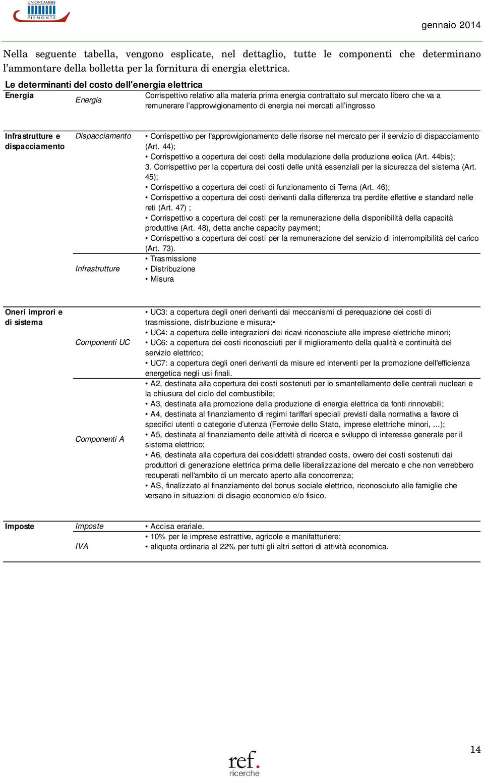 nei mercati all ingrosso Infrastrutture e dispacciamento Dispacciamento Infrastrutture Corrispettivo per l'approvvigionamento delle risorse nel mercato per il servizio di dispacciamento (Art.