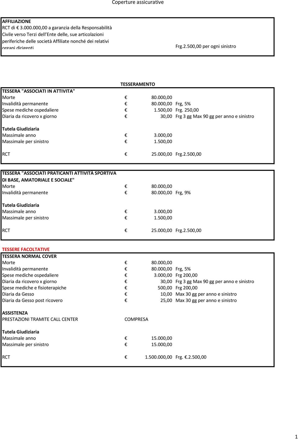 500,00 per ogni sinistro TESSERAMENTO TESSERA "ASSOCIATI IN ATTIVITA" Morte 80.000,00 Invalidità permanente 80.000,00 Frg, 5% Spese mediche ospedaliere 1.500,00 Frg.