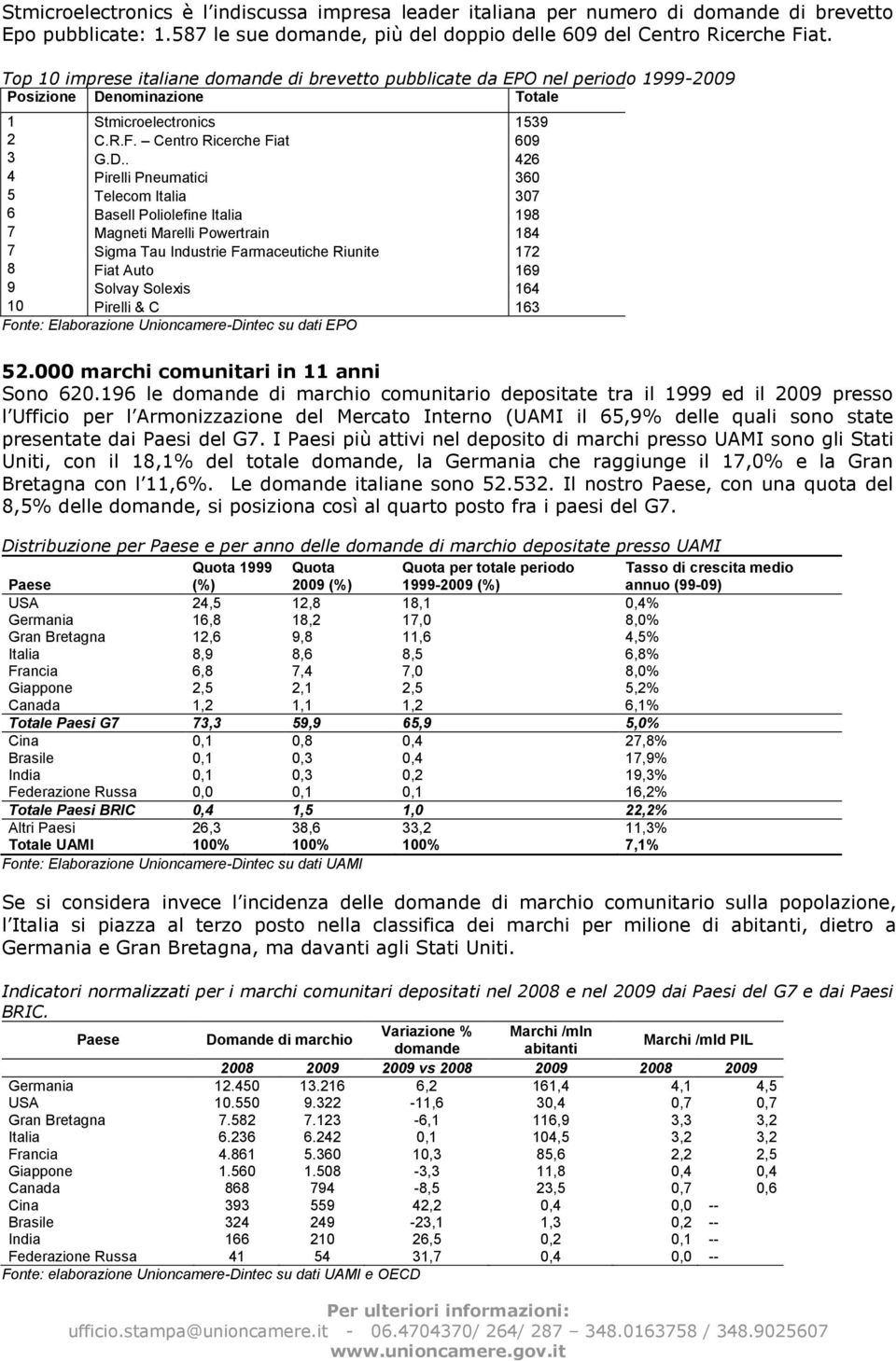 nominazione Totale 1 Stmicroelectronics 1539 2 C.R.F. Centro Ricerche Fiat 609 3 G.D.