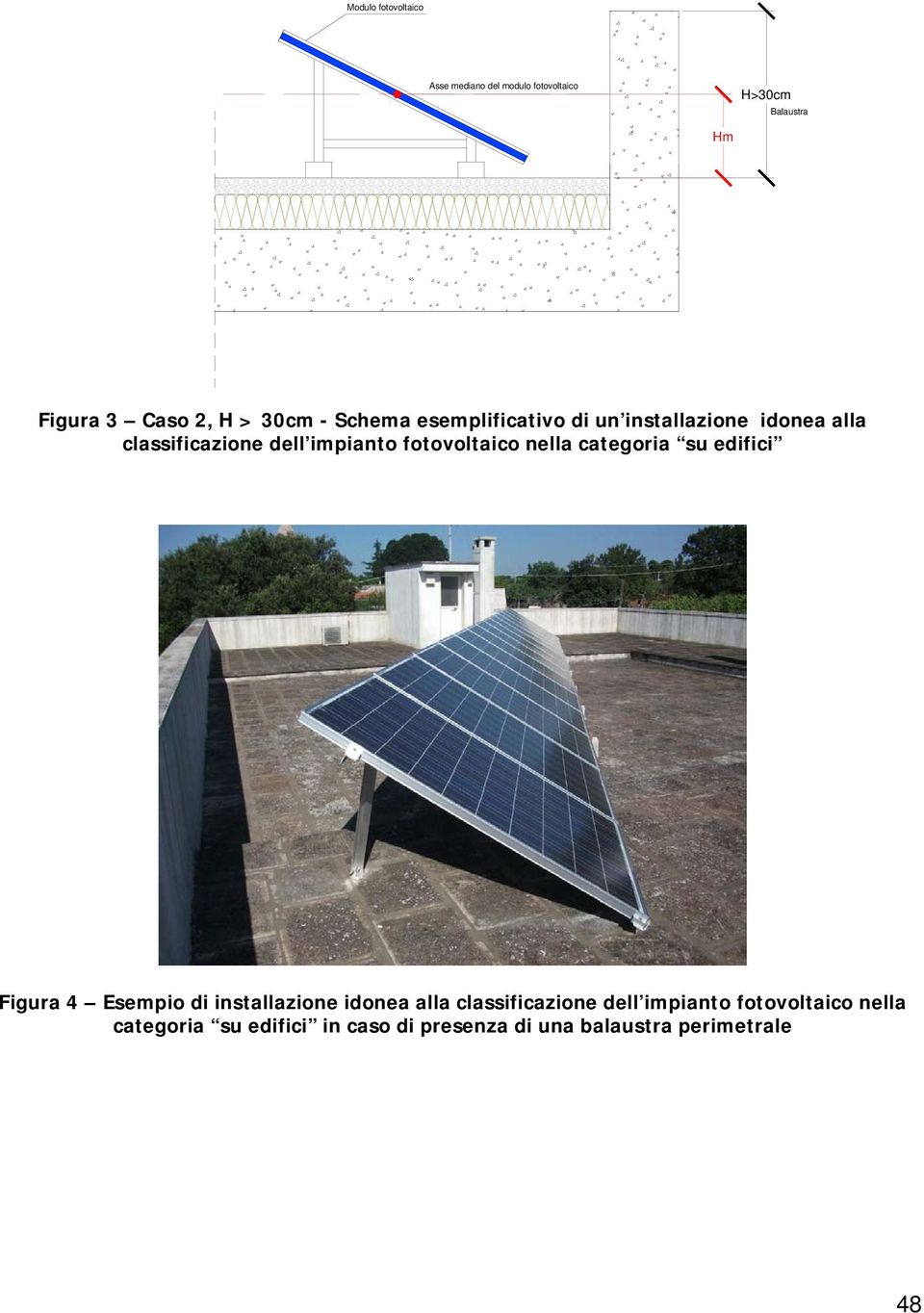 fotovoltaico nella categoria su edifici Figura 4 Esempio di installazione idonea alla