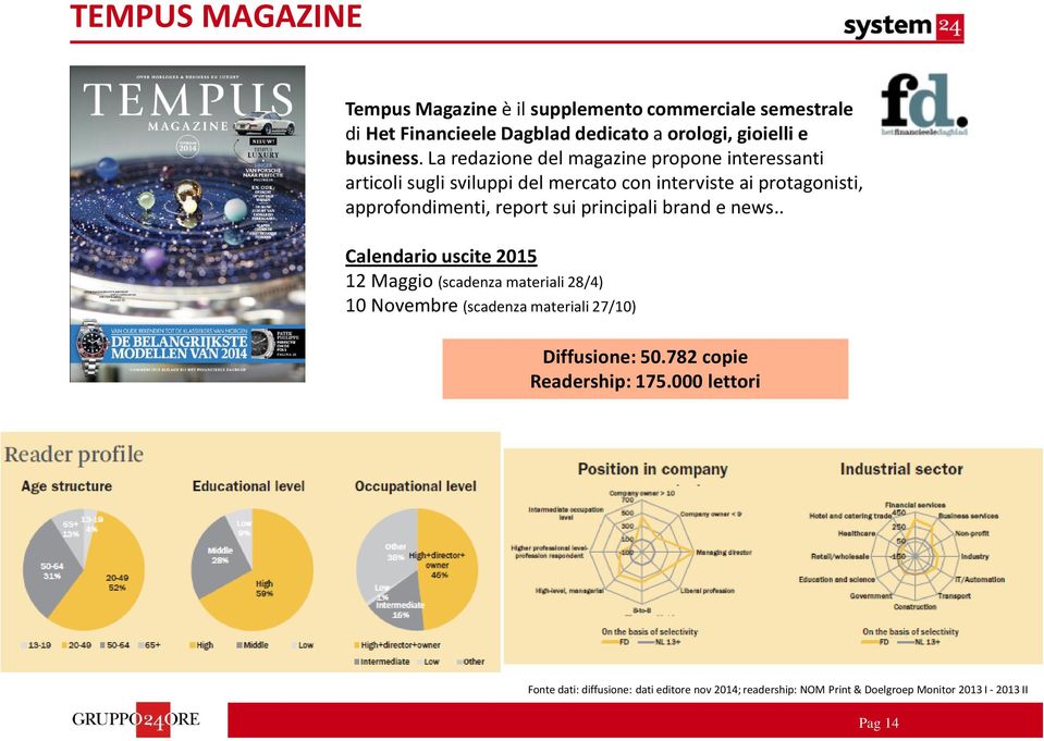 principali brand e news.. Calendario uscite 2015 12 Maggio (scadenza materiali 28/4) 10 Novembre (scadenza materiali 27/10) Diffusione: 50.