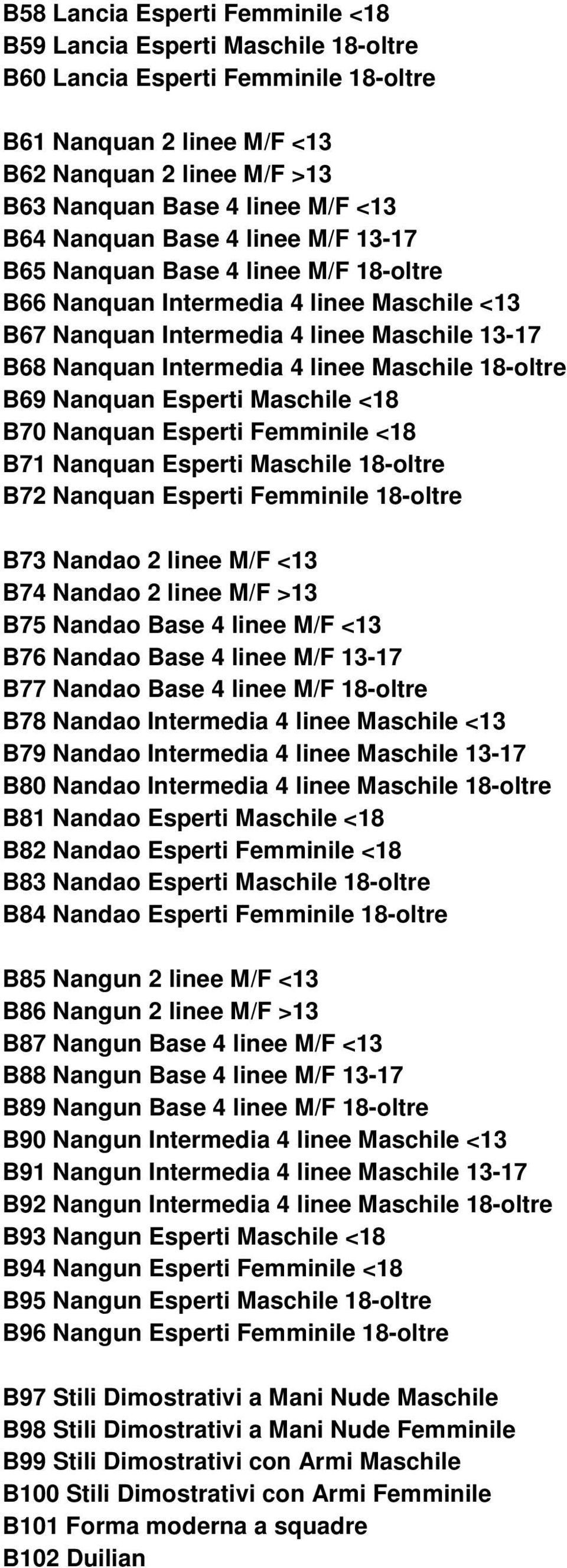 Maschile 18-oltre B69 Nanquan Esperti Maschile <18 B70 Nanquan Esperti Femminile <18 B71 Nanquan Esperti Maschile 18-oltre B72 Nanquan Esperti Femminile 18-oltre B73 Nandao 2 linee M/F <13 B74 Nandao
