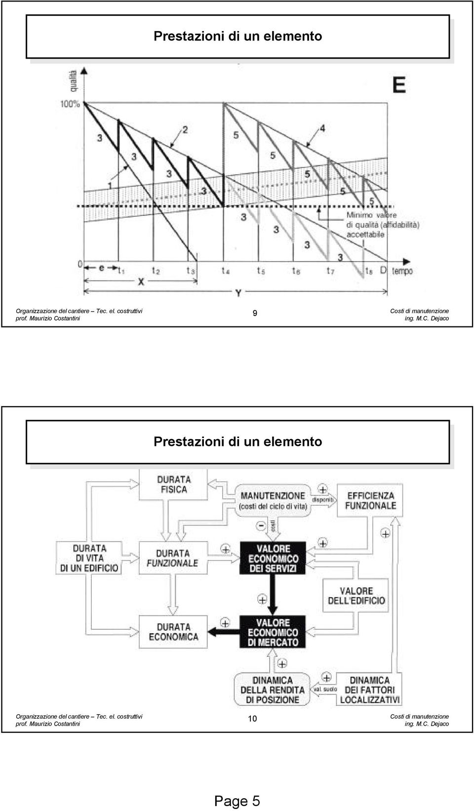 manutenzione  elemento elemento 10 Costi