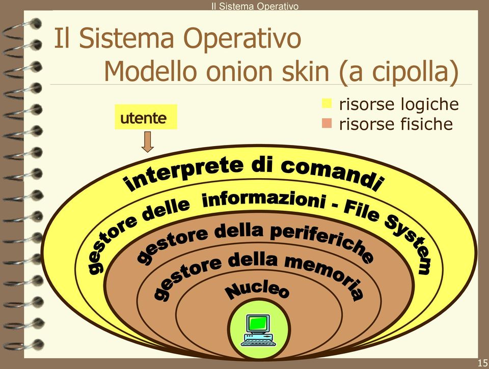 cipolla) utente risorse