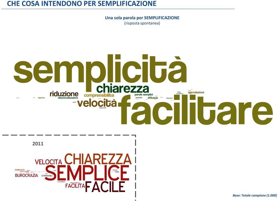 per SEMPLIFICAZIONE (risposta