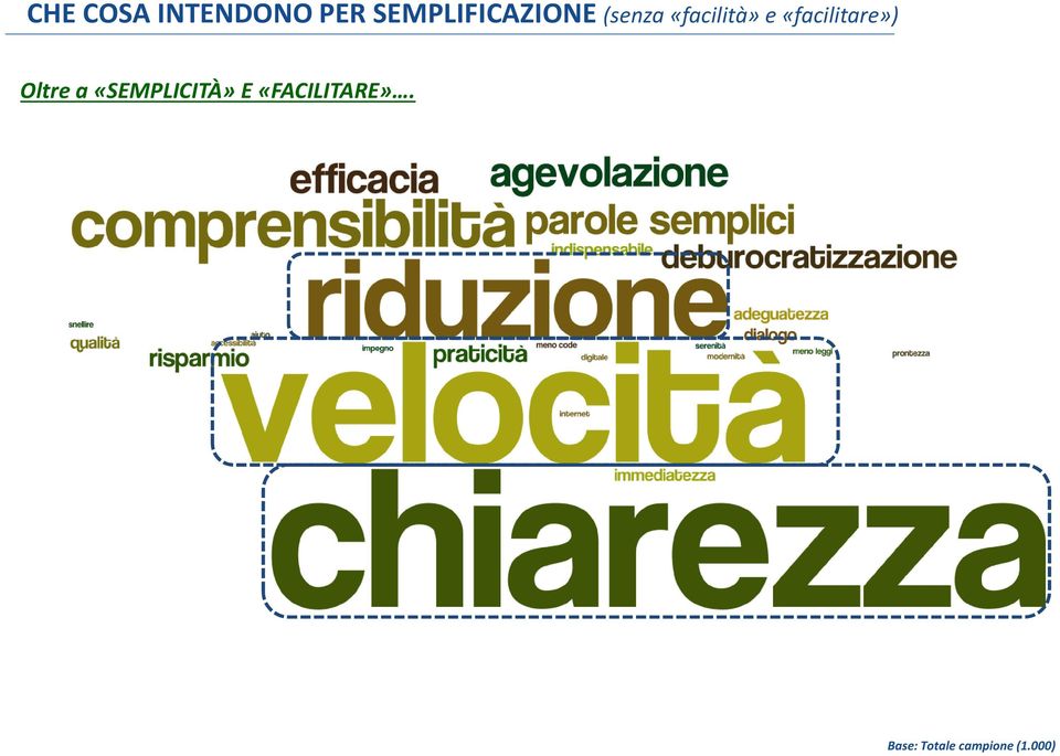 e «facilitare») Oltre a