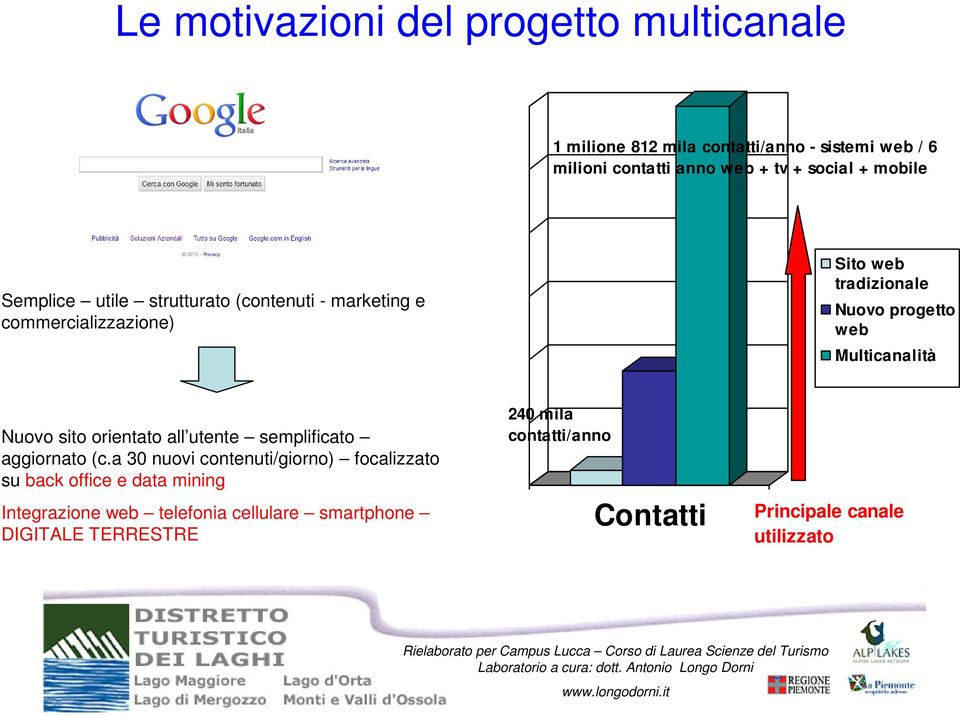 Multicanalità Nuovo sito orientato all utente semplificato aggiornato (c.