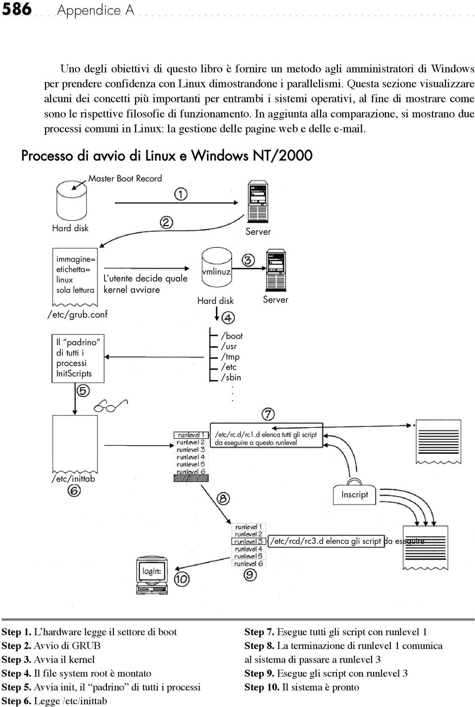 In aggiunta alla comparazione, si mostrano due processi comuni in Linux: la gestione delle pagine web e delle e-mail.