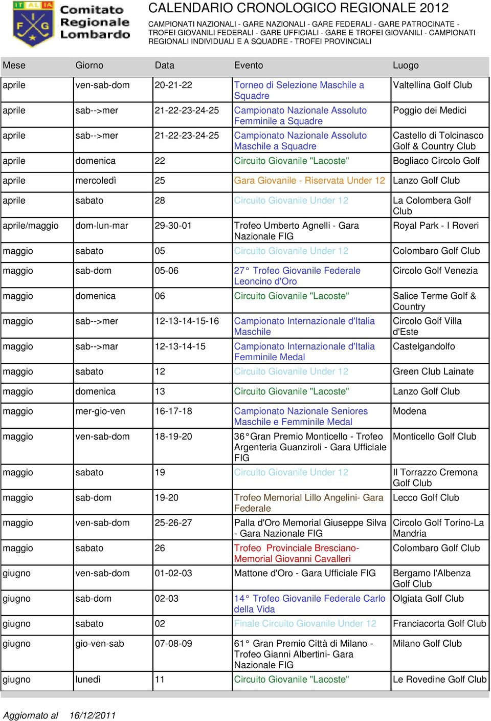 Colombera Golf aprile/maggio dom-lun-mar 29-30-01 Trofeo Umberto Agnelli - Gara maggio mer-gio-ven 16-17-18 Campionato Nazionale Seniores Maschile e Femminile Medal maggio ven-sab-dom 18-19-20 36