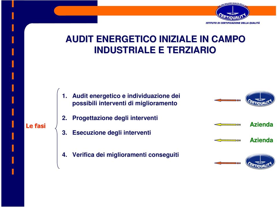 miglioramento 2. Progettazione degli interventi 3.