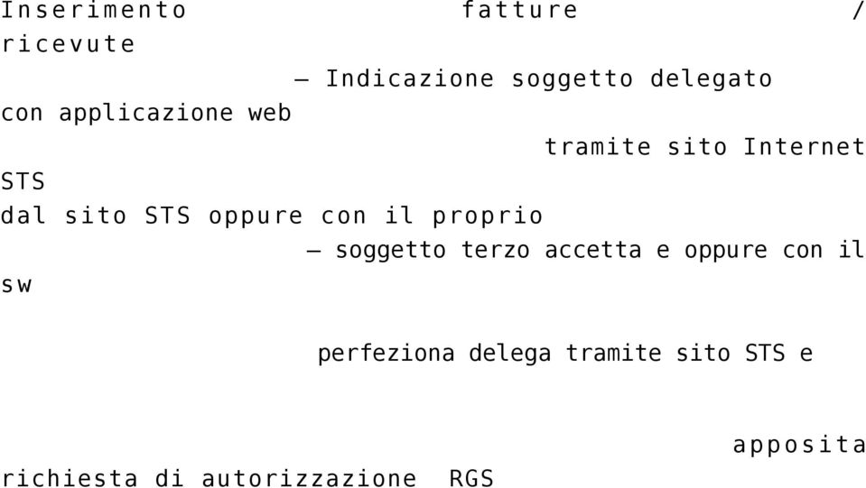 con il proprio soggetto terzo accetta e oppure con il sw