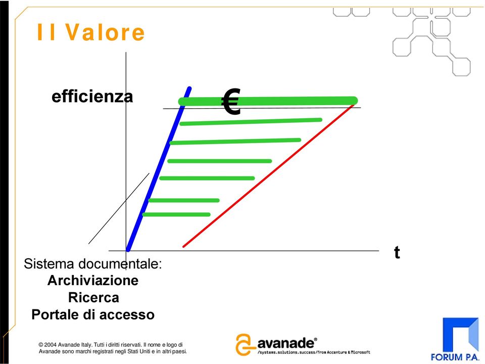 Archiviazione Ricerca