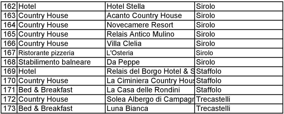 balneare Da Peppe Sirolo 169 Hotel Relais del Borgo Hotel & Spa Staffolo 170 Country House La Ciminiera Country HouseStaffolo 171 Bed