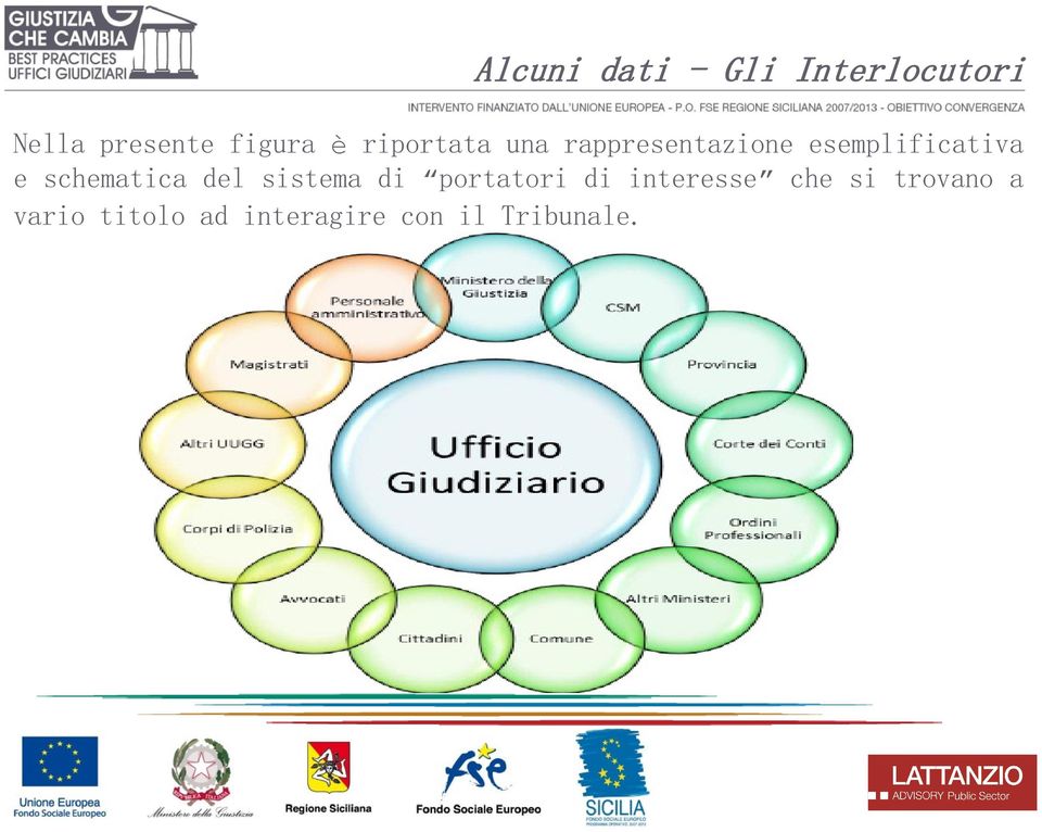 schematica del sistema di portatori di interesse che