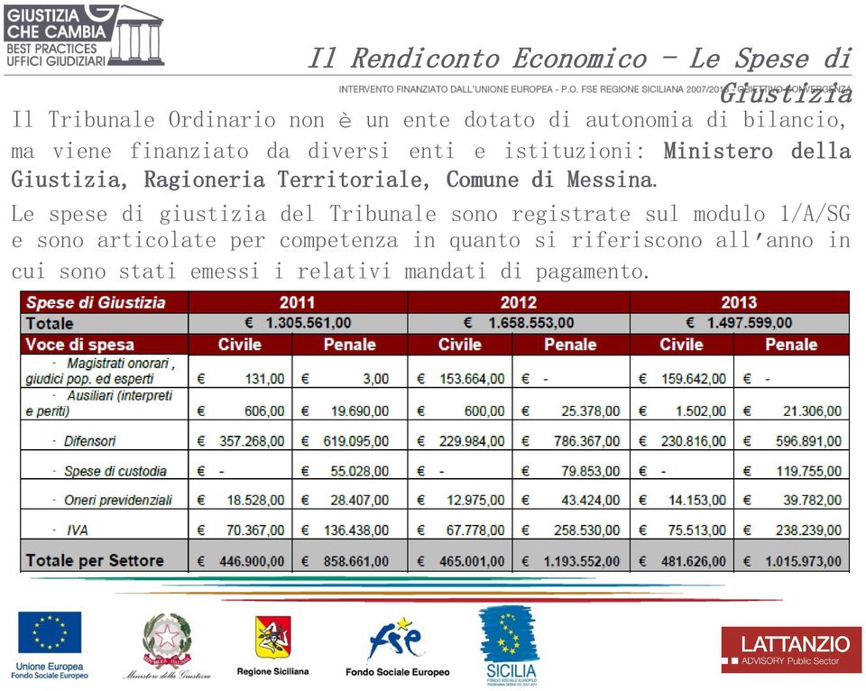 Territoriale, Comune di Messina.