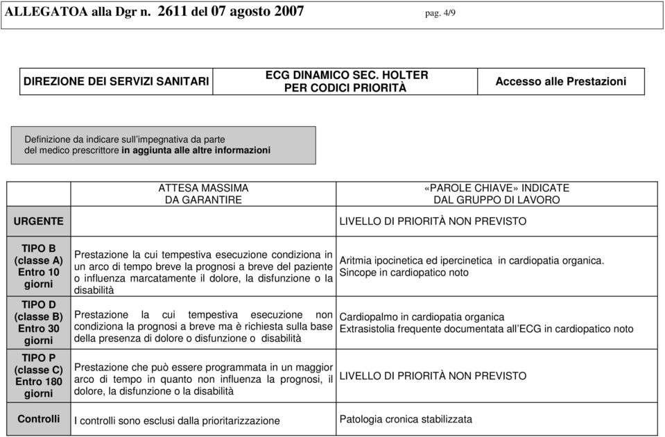 tempestiva esecuzione non condiziona la prognosi a breve ma è richiesta sulla base della presenza di dolore o disfunzione o Prestazione che può essere programmata in un maggior arco di tempo in