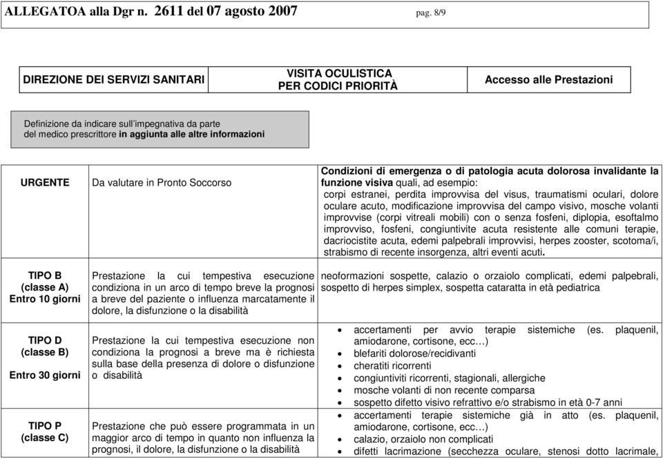 visus, traumatismi oculari, dolore oculare acuto, modificazione improvvisa del campo visivo, mosche volanti improvvise (corpi vitreali mobili) con o senza fosfeni, diplopia, esoftalmo improvviso,