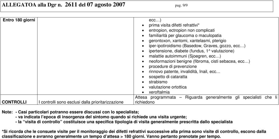 xantelasmi, pterigio iper-ipotiroidismo (Basedow, Graves, gozzo, ecc ) ipertensione, diabete (fundus, 1^ valutazione) malattie autoimmuni (Sjoegren, ecc ) neoformazioni benigne (fibroma, cisti