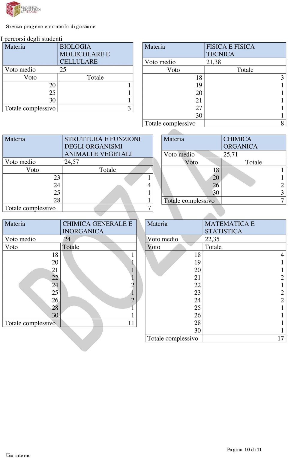 medio 25,71 CHIMICA ORGANICA 18 1 20 1 26 2 30 3 complessivo 7 medio 24 CHIMICA GENERALE E INORGANICA 18 1 20 1 21 1 22 1 24 2 25 1 26 2 28