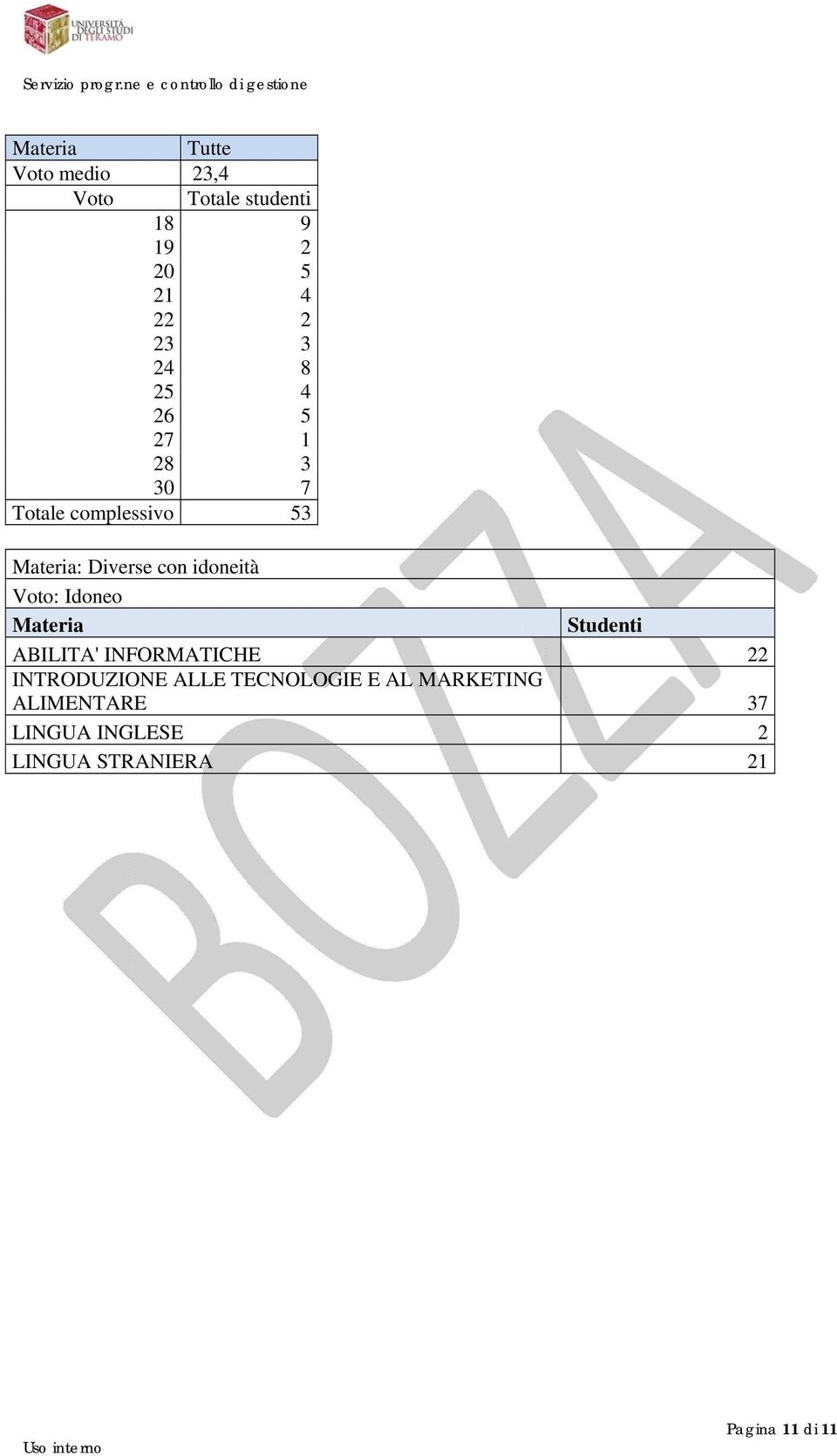 Studenti ABILITA' INFORMATICHE 22 INTRODUZIONE ALLE TECNOLOGIE E AL