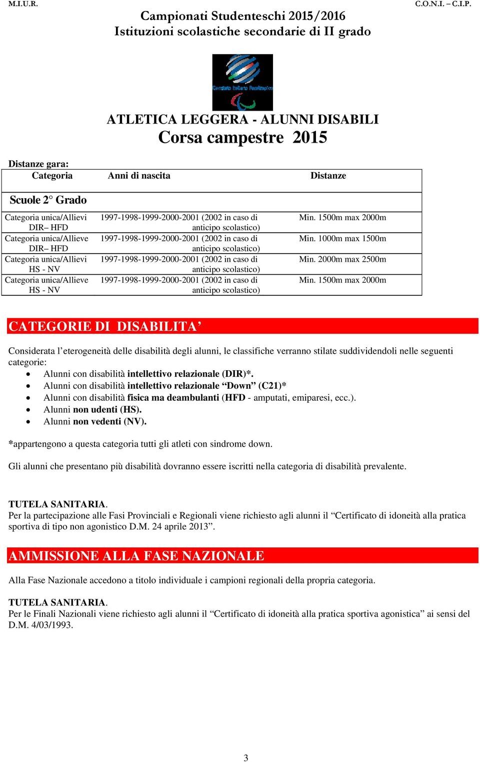 1997-1998-1999-2000-2001 (2002 in caso di anticipo scolastico) 1997-1998-1999-2000-2001 (2002 in caso di anticipo scolastico) Min. 1500m max 2000m Min. 1000m max 1500m Min. 2000m max 2500m Min.