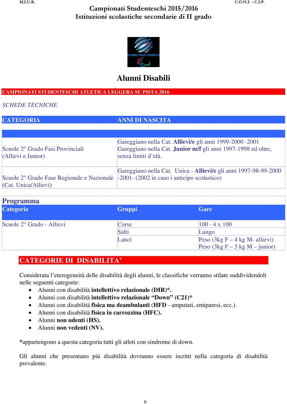 Allievi/e gli anni 1999-2000 -2001 Gareggiano nella Cat.