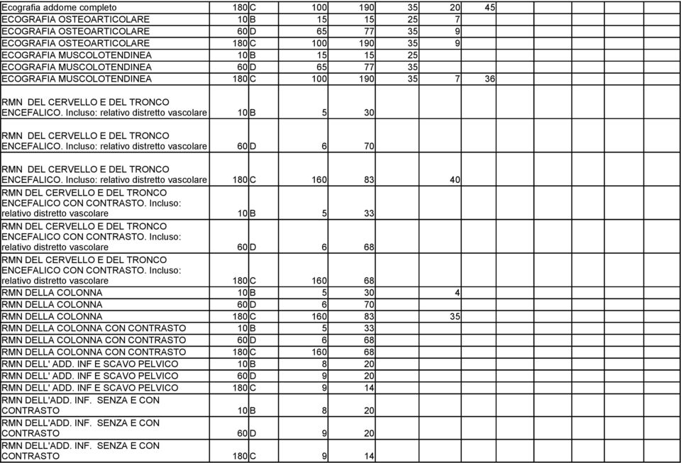 Incluso: relativo distretto vascolare 10 B 5 30 60 D 6 70 ENCEFALICO. Incluso: relativo distretto vascolare 180 C 160 83 40 ENCEFALICO CON CONTRASTO.
