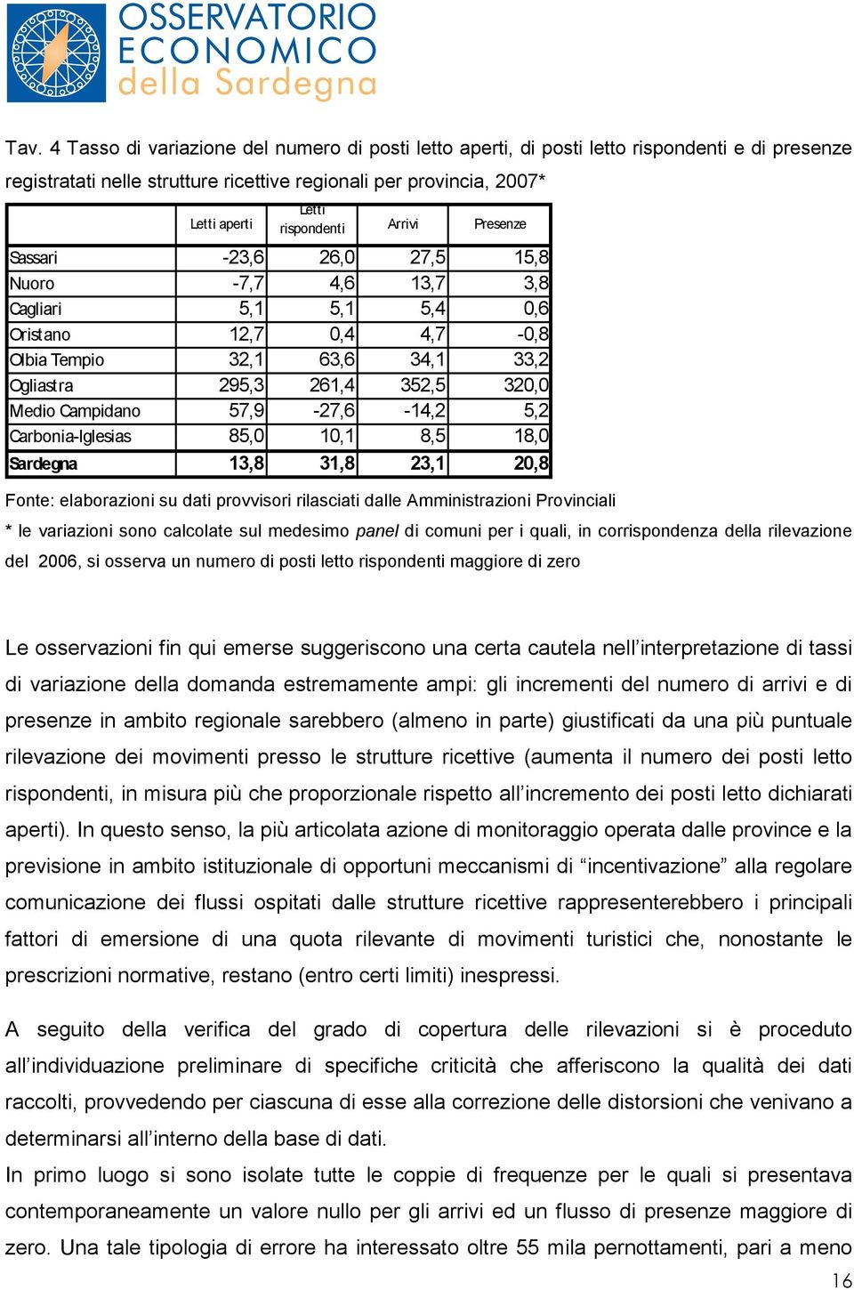 Medio Campidano 57,9-27,6-14,2 5,2 Carbonia-Iglesias 85,0 10,1 8,5 18,0 Sardegna 13,8 31,8 23,1 20,8 Fonte: elaborazioni su dati provvisori rilasciati dalle Amministrazioni Provinciali * le