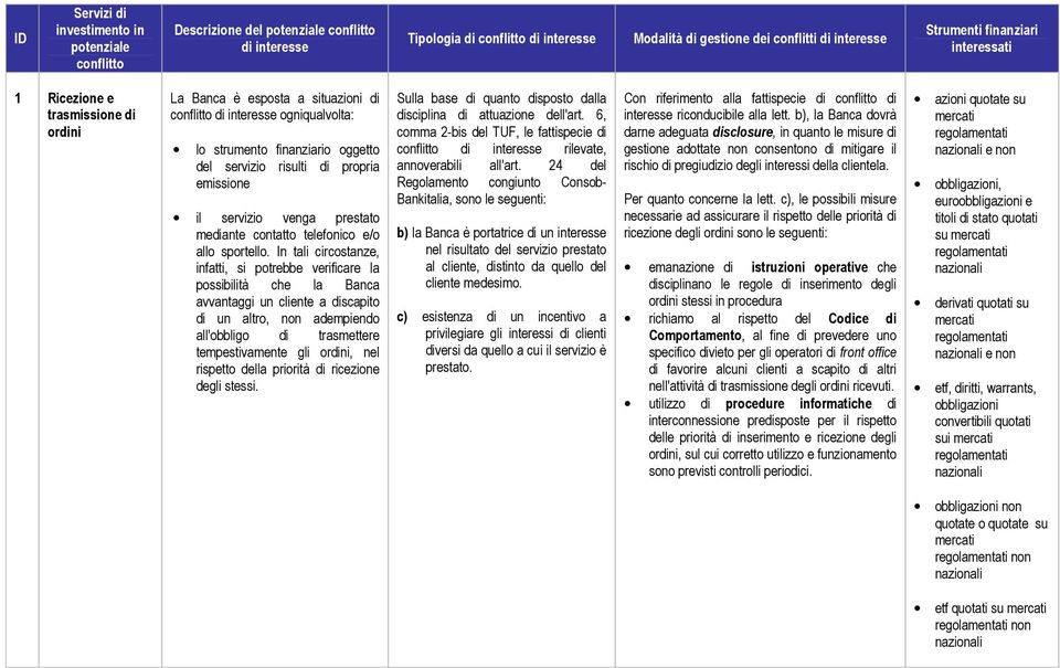 emissione il servizio venga prestato mediante contatto telefonico e/o allo sportello.