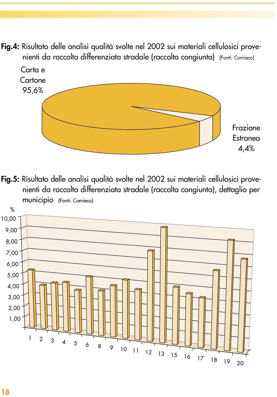 Estranea 4,4% Fig.