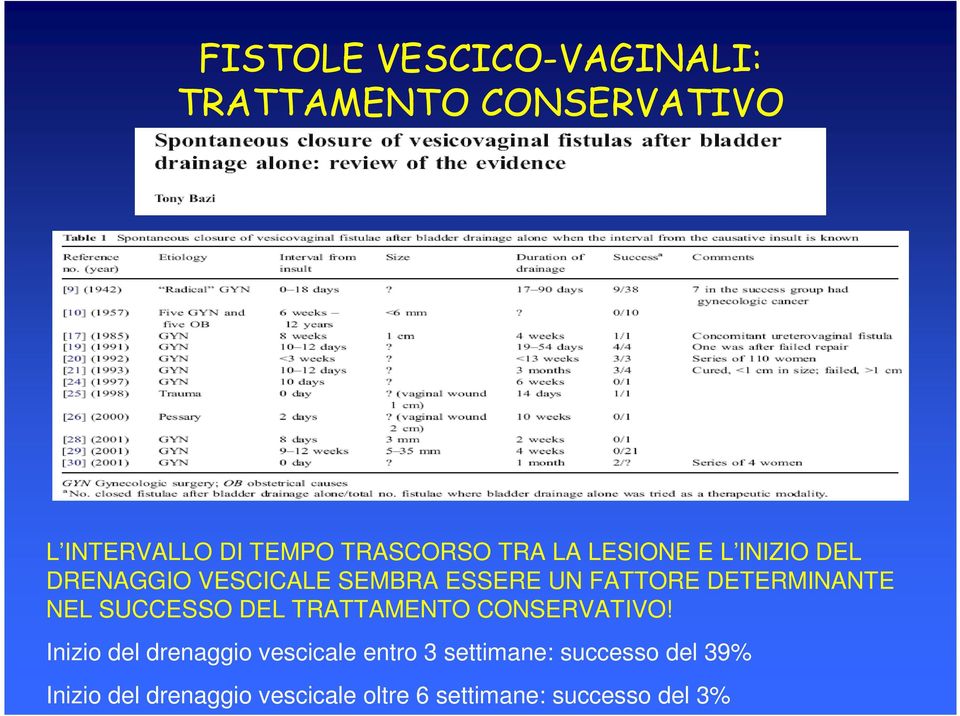 NEL SUCCESSO DEL TRATTAMENTO CONSERVATIVO!