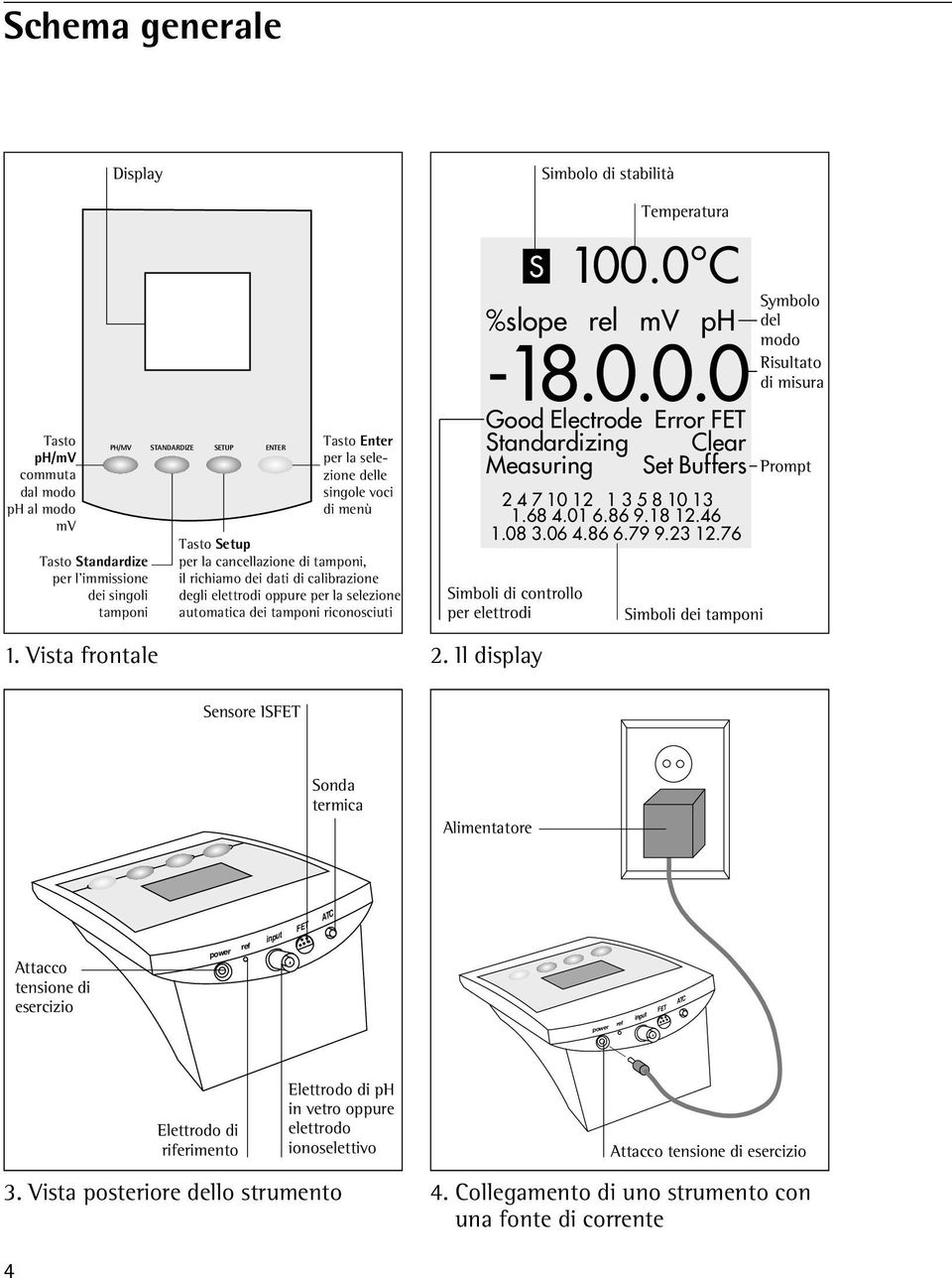 0 C %slope rel mv ph -18.0.0.0 Good Electrode Error FET Standardizing Measuring Clear Set Buffers 2 4 7 10 12 1 3 5 8 10 13 1.68 4.01 6.86 9.18 12.46 1.08 3.06 4.86 6.79 9.23 12.