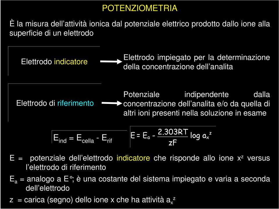 presenti nella soluzione in esame E ind = E cella - E rif E = E a - 2.