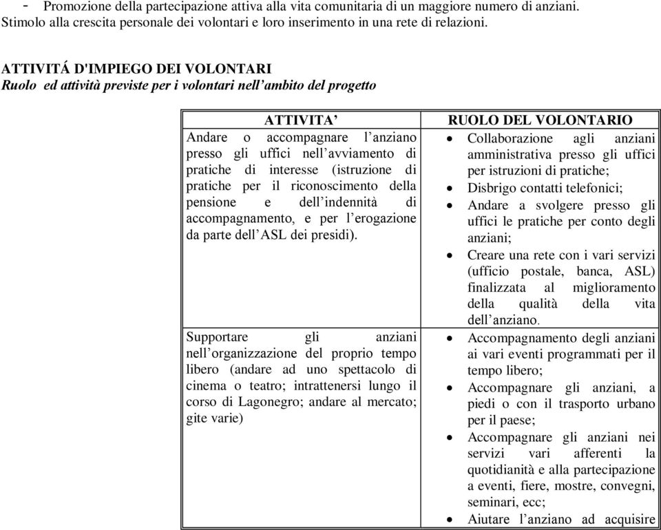 interesse (istruzione di pratiche per il riconoscimento della pensione e dell indennità di accompagnamento, e per l erogazione da parte dell ASL dei presidi).