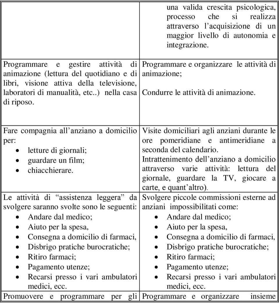 Programmare e organizzare le attività di animazione; Condurre le attività di animazione. Fare compagnia all anziano a domicilio per: letture di giornali; guardare un film; chiacchierare.