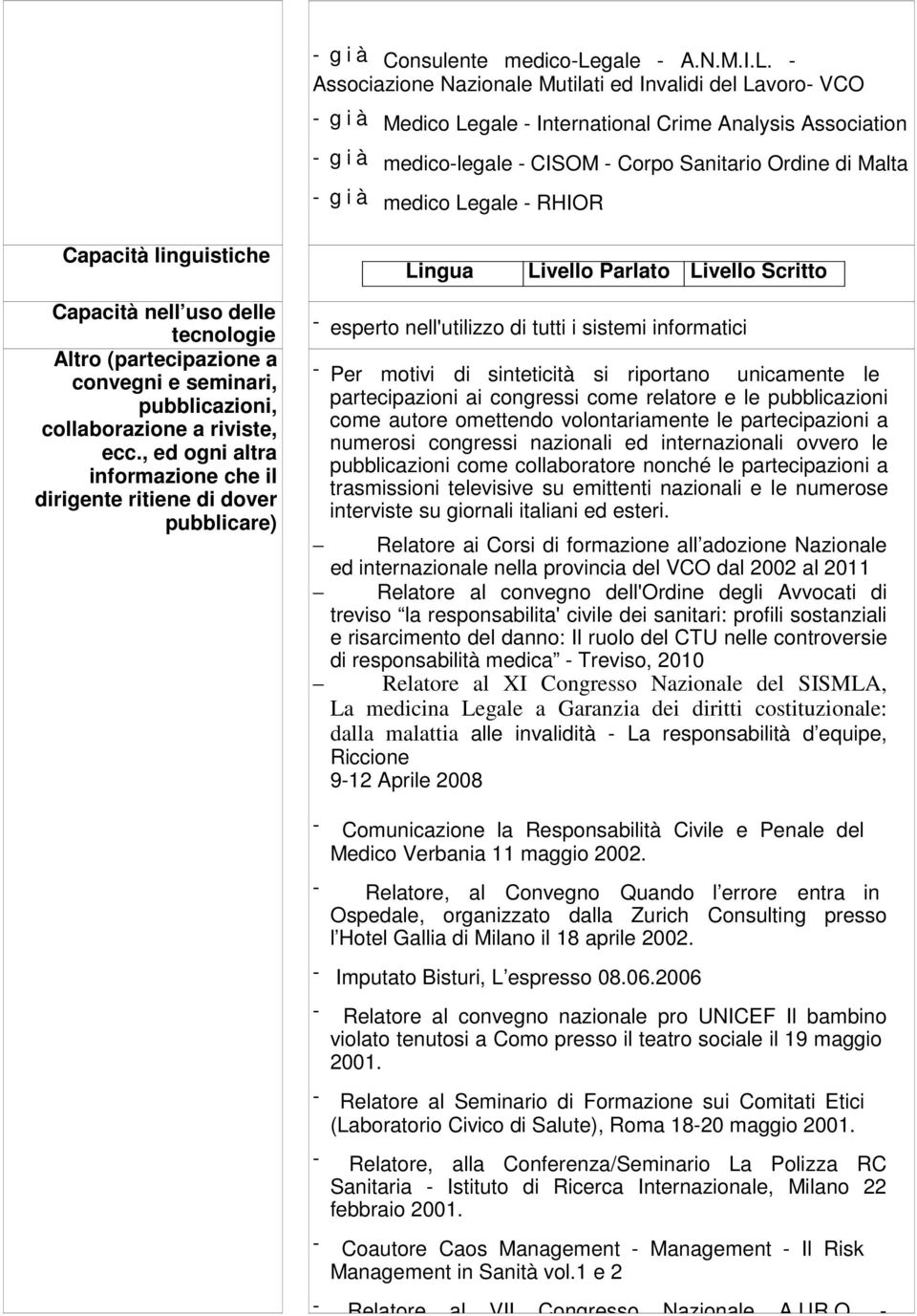 medico Legale - RHIOR Capacità linguistiche Lingua Livello Parlato Livello Scritto Capacità nell uso delle tecnologie Altro (partecipazione a convegni e seminari, pubblicazioni, collaborazione a