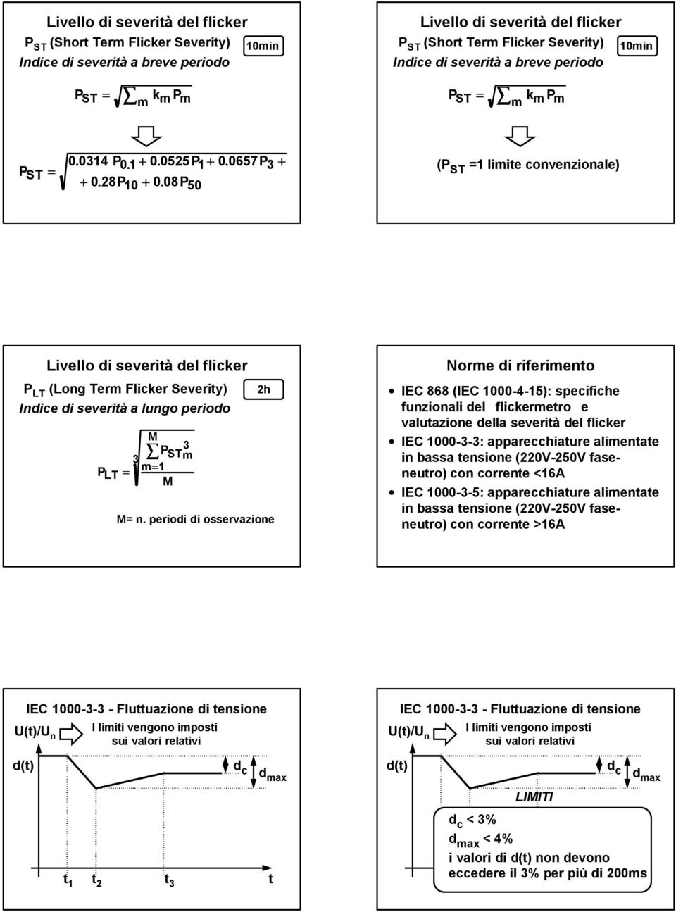 tensione (220V250V faseneutro) con corrente <16A IEC 100035: apparecchiature alimentate in bassa tensione (220V250V faseneutro) con corrente >16A IEC 100033 di tensione U(t)/U n d(t) I limiti vengono