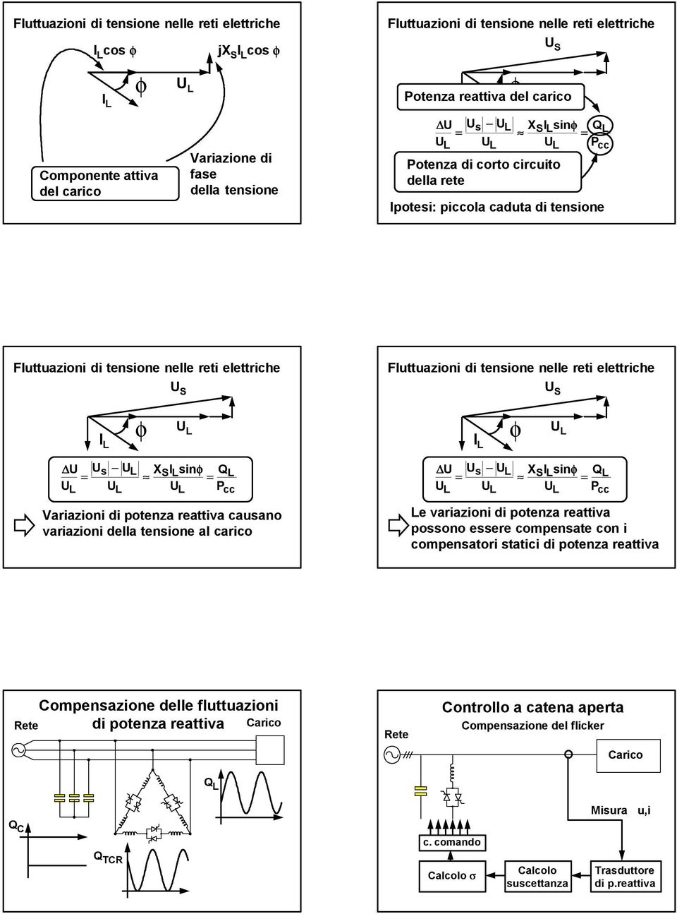 L Pcc Le variazioni di potenza reattiva possono essere compensate con i compensatori statici di potenza reattiva Compensazione delle fluttuazioni di potenza