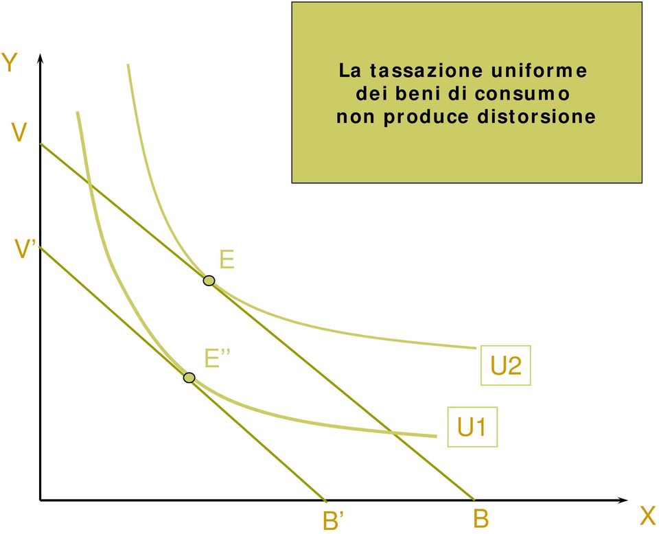 consumo non produce