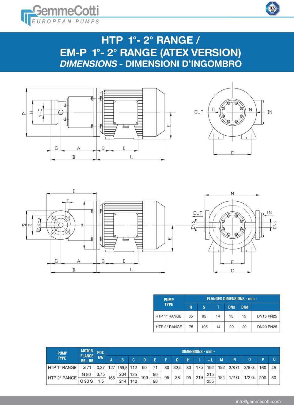 DIMENSIONS - mm - FLANGE TYPE kw B5 - B5 A B C D E F G H I ~ L M N O P Q HTP 1 RANGE G 71 0,37 127 159,5 112 90 71 3/8 G.