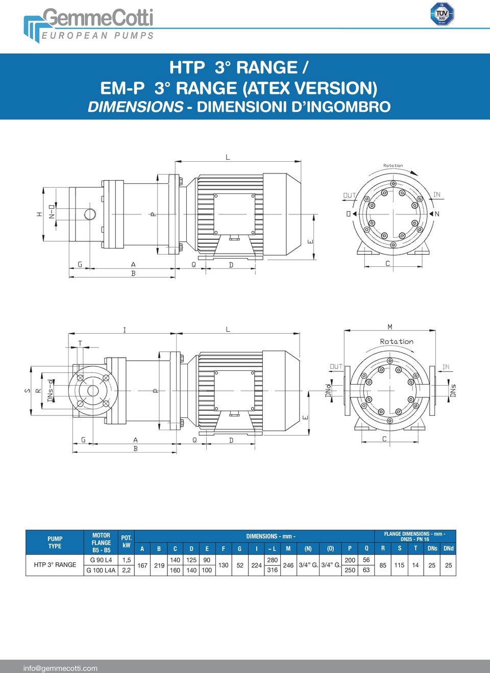 kw DIMENSIONS - mm - A B C D E F G I ~ L M (N) (O) P Q 1,5 140 125 90 100 G 90 L4 G 100