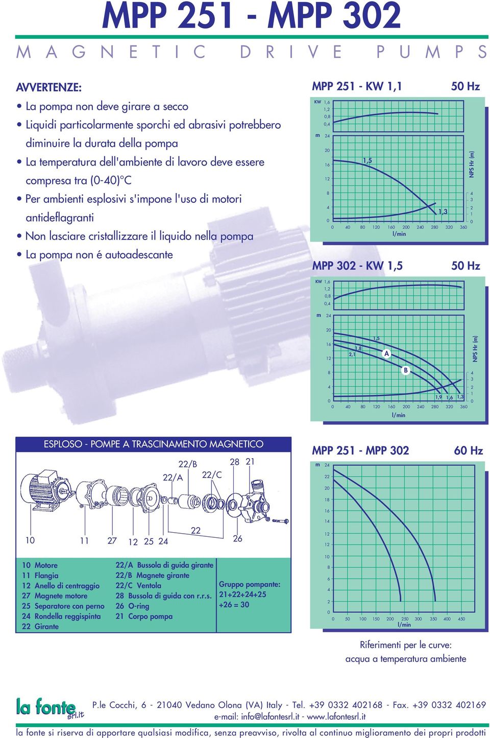 m,5 MPP - KW,5, 5 z NPS r (m) 5 z KW,,,, m,,,5 NPS r (m),9,, SPLOSO - POMP TRSINMNTO MNTIO / / / MPP 5 - MPP m z 7 5 Motore langia nello di centraggio 7 Magnete motore 5 Separatore con perno Rondella