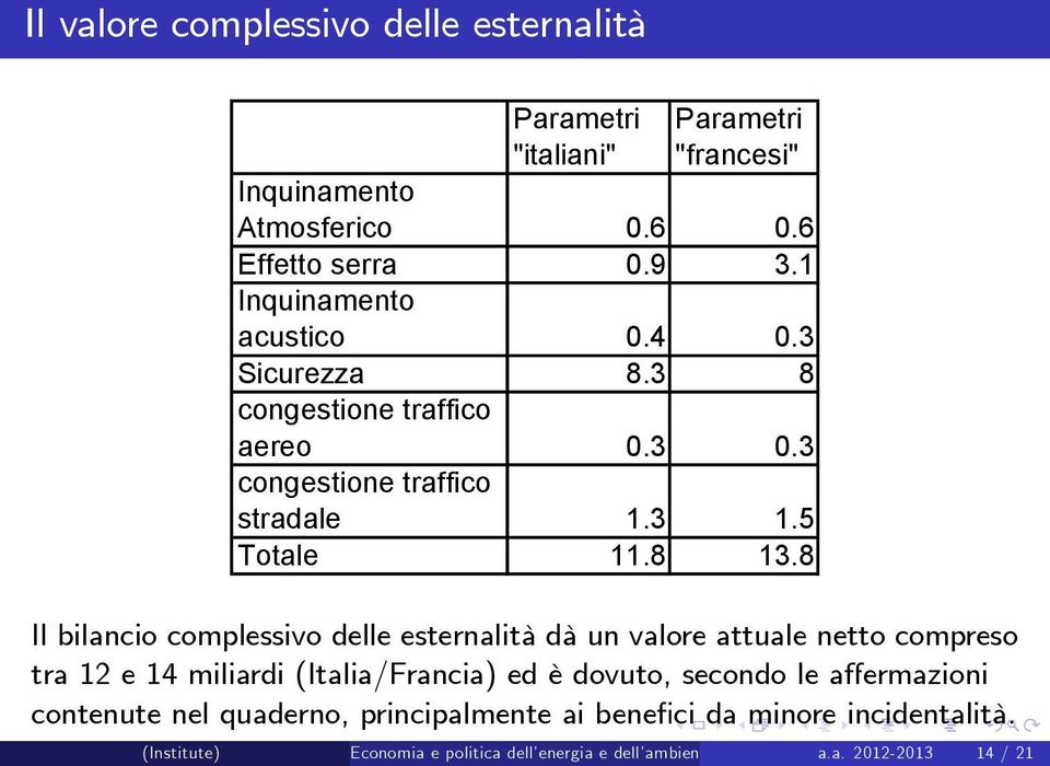 8 Il bilancio complessivo delle esternalità dà un valore attuale netto compreso tra 12 e 14 miliardi (Italia/Francia) ed è dovuto, secondo le a